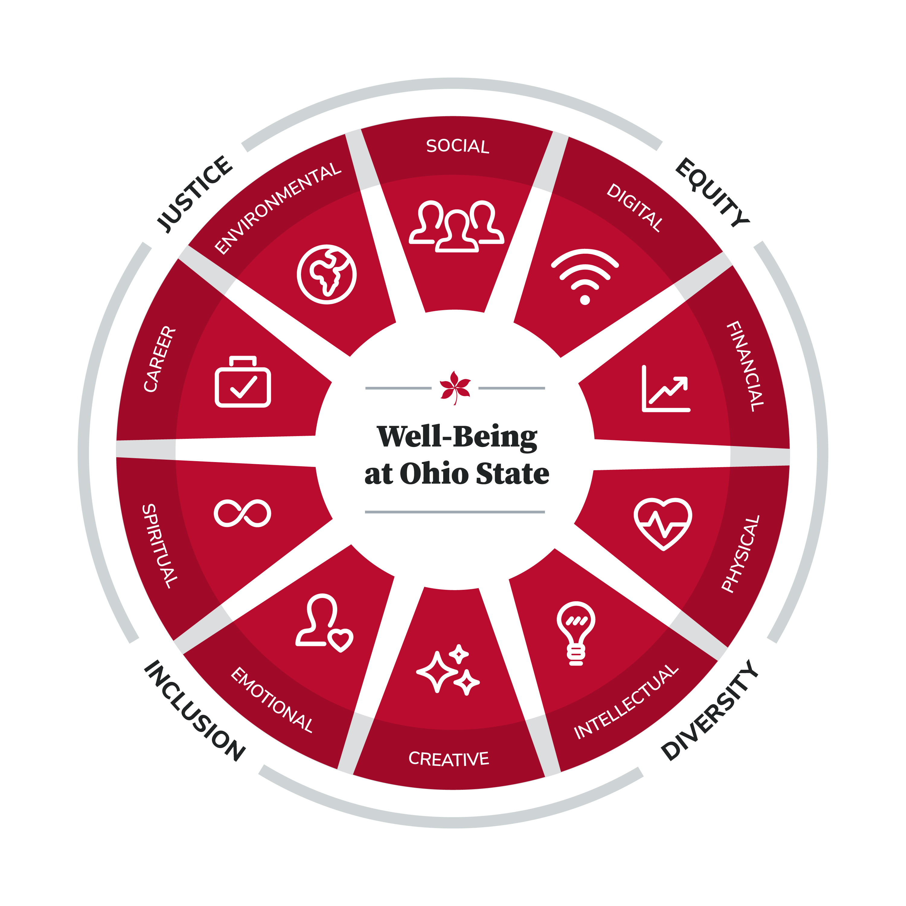 dimensions of wellness